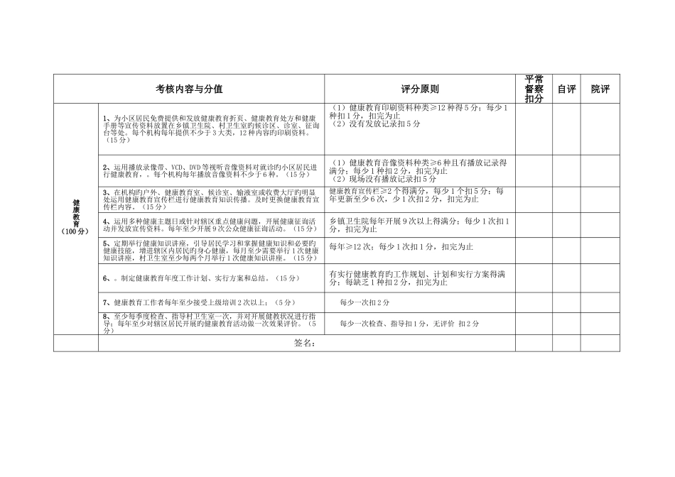 2025年公卫人员考核标准_第3页