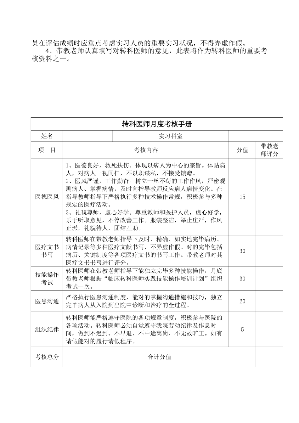 2025年医院实习医师考核手册_第3页
