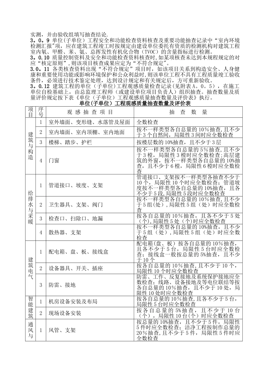 2025年建筑工程资料员工作手册附全套资料表格_第2页