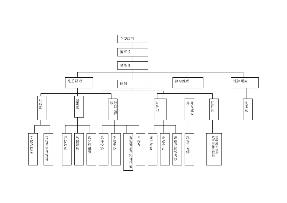 2025年投资有限公司管理制度全套汇编一份非常好的专业参考资料_第3页
