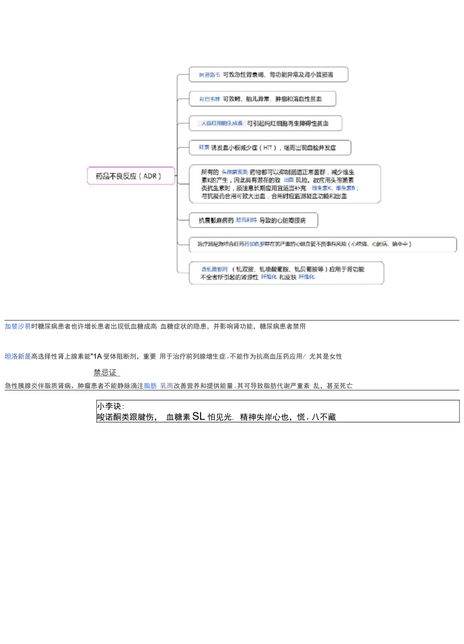 2025年执业药师资格考试药学综合知识与技能考试重点药学信息服务与用药咨询_第2页