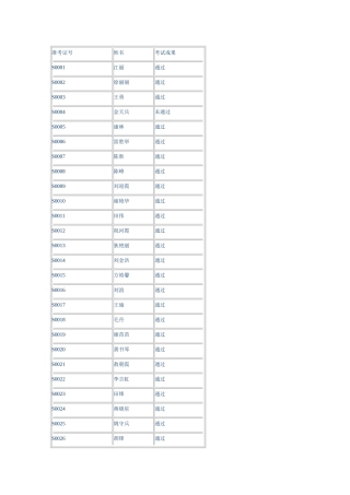 2025年医学十堰市中医执业医师实践技能考试成绩查询
