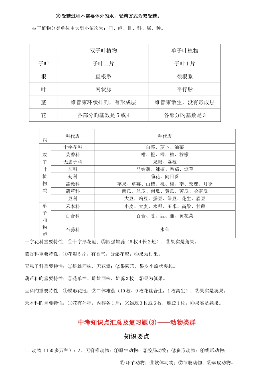 2025年初中生物知识点总结济南版_第3页