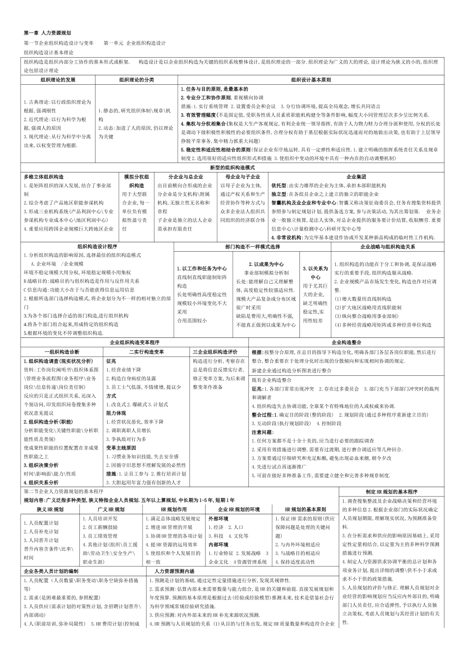 2025年二级人力资源管理师考试总复习资料精练汇总方便复习_第1页