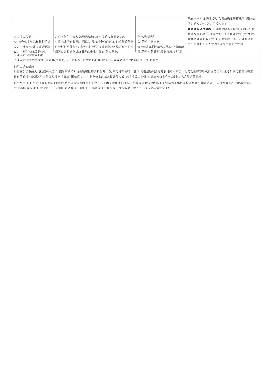 2025年二级人力资源管理师考试总复习资料精练汇总方便复习_第3页