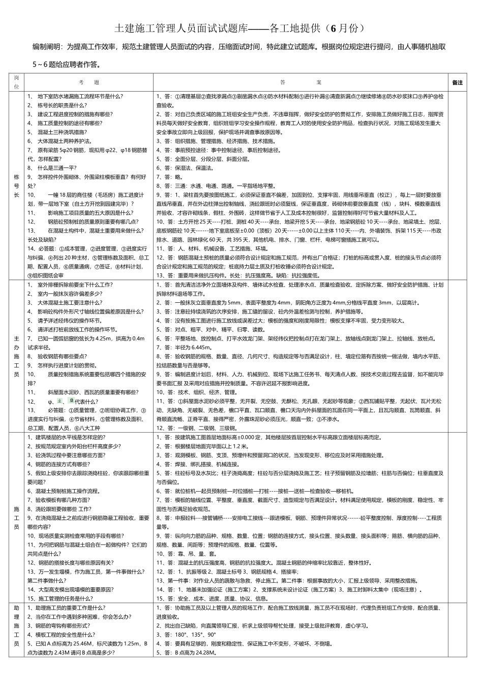 2025年工程管理人员面试试题库_第2页