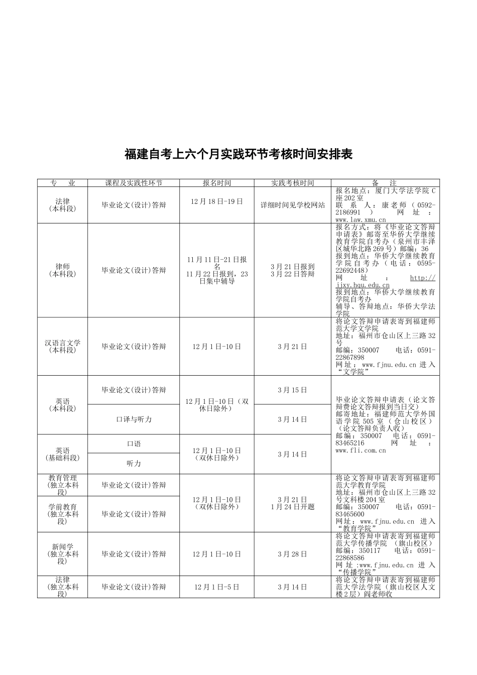 2025年福建自考上半年实践环节考核时间安排表_第1页