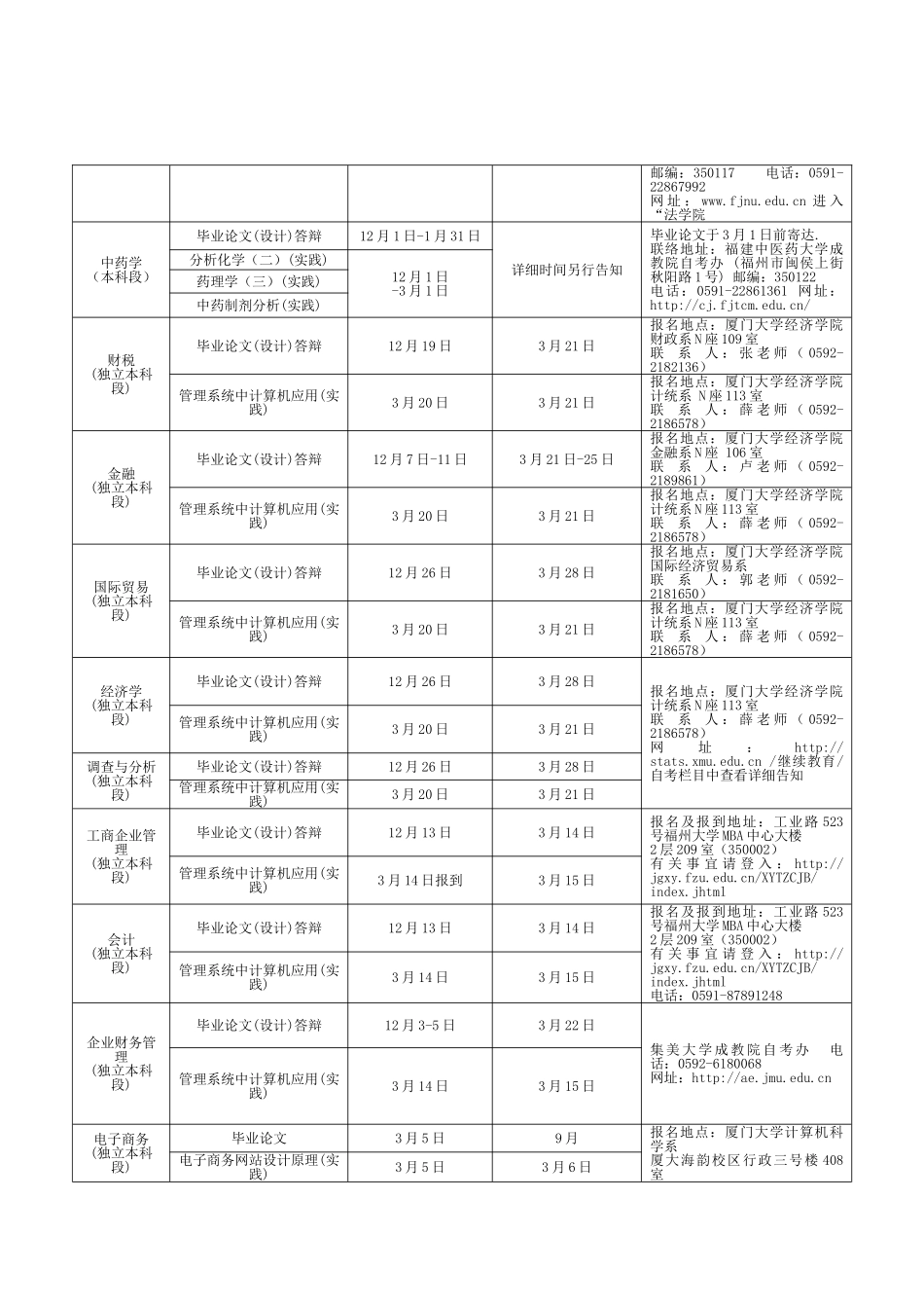 2025年福建自考上半年实践环节考核时间安排表_第2页