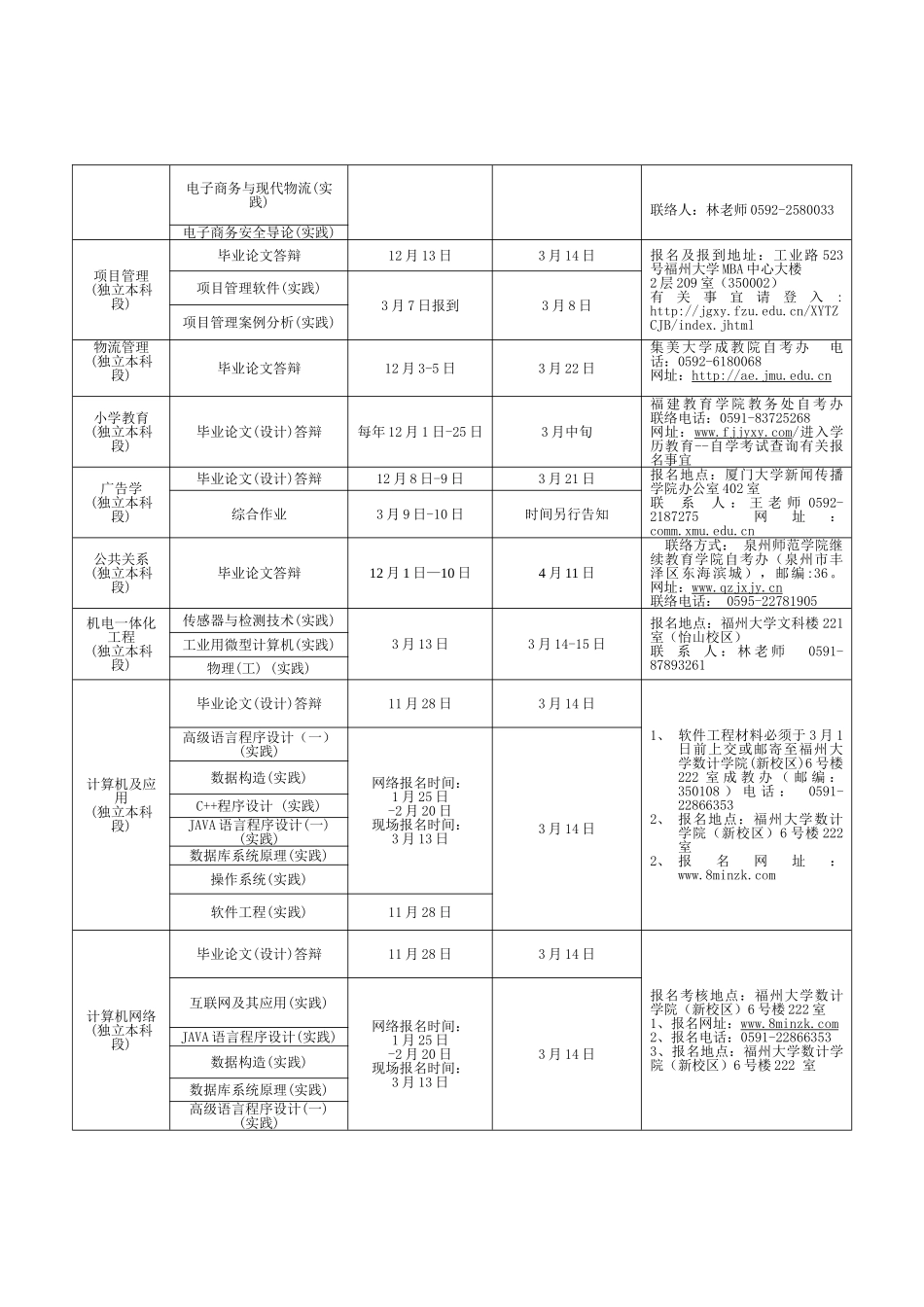 2025年福建自考上半年实践环节考核时间安排表_第3页