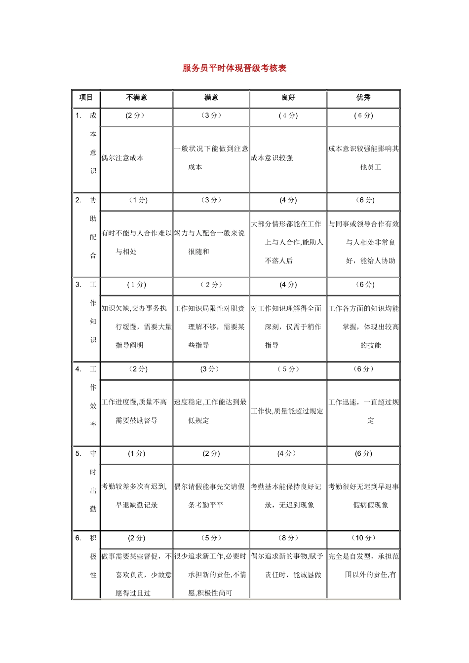 2025年服务员平时表现晋级考核表_第1页