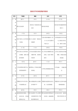 2025年服务员平时表现晋级考核表