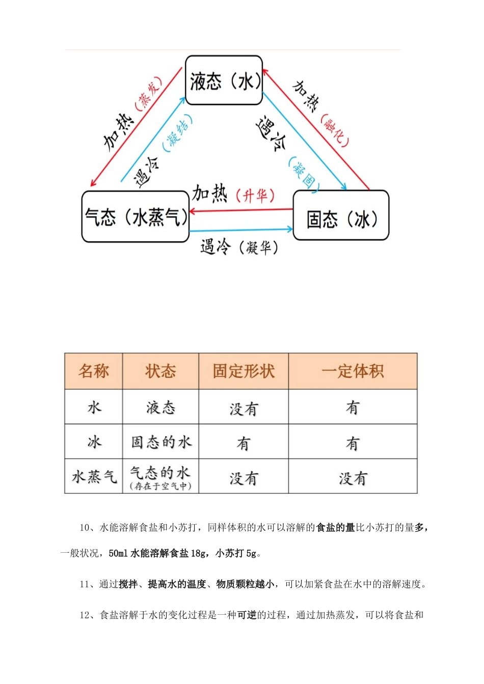 2025年教科版三年级科学上册知识点总结_第3页