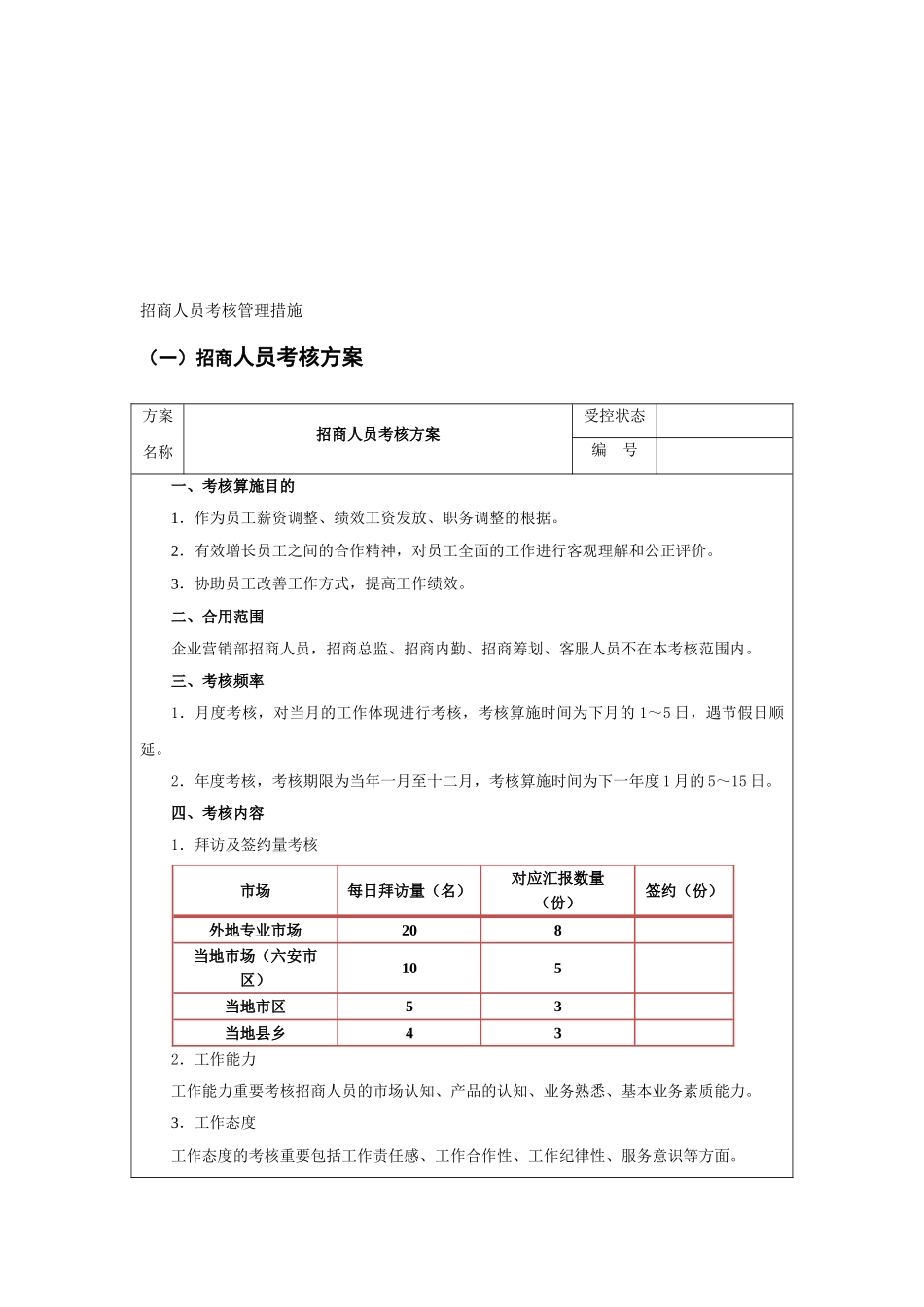 2025年招商人员考核管理办法_第1页