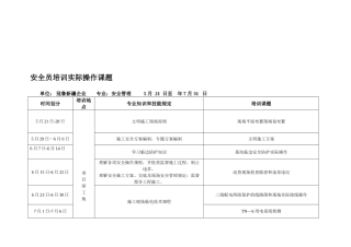 2025年安全员培训计划