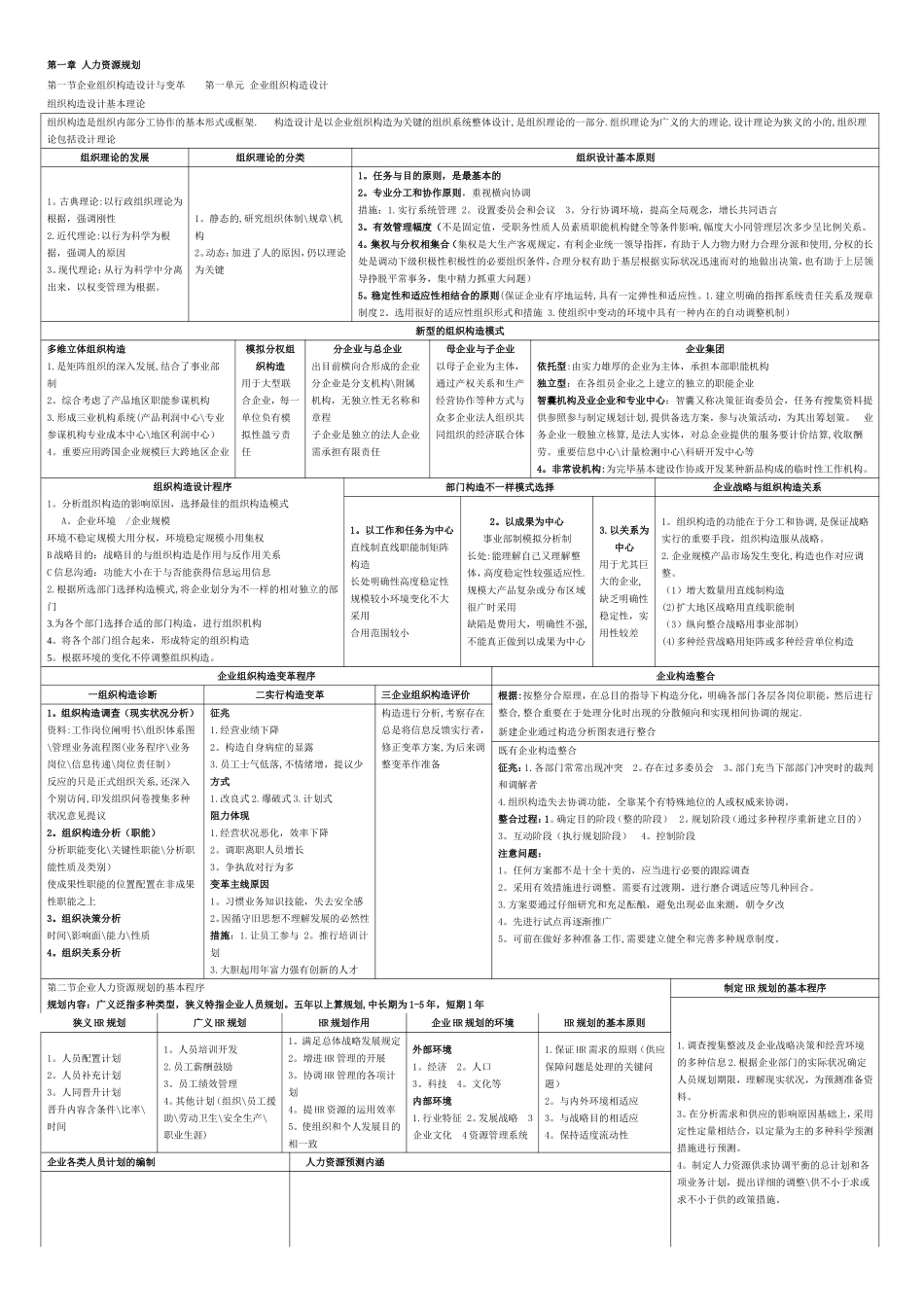 2025年二级人力资源管理师表格式全套复习资料_第1页