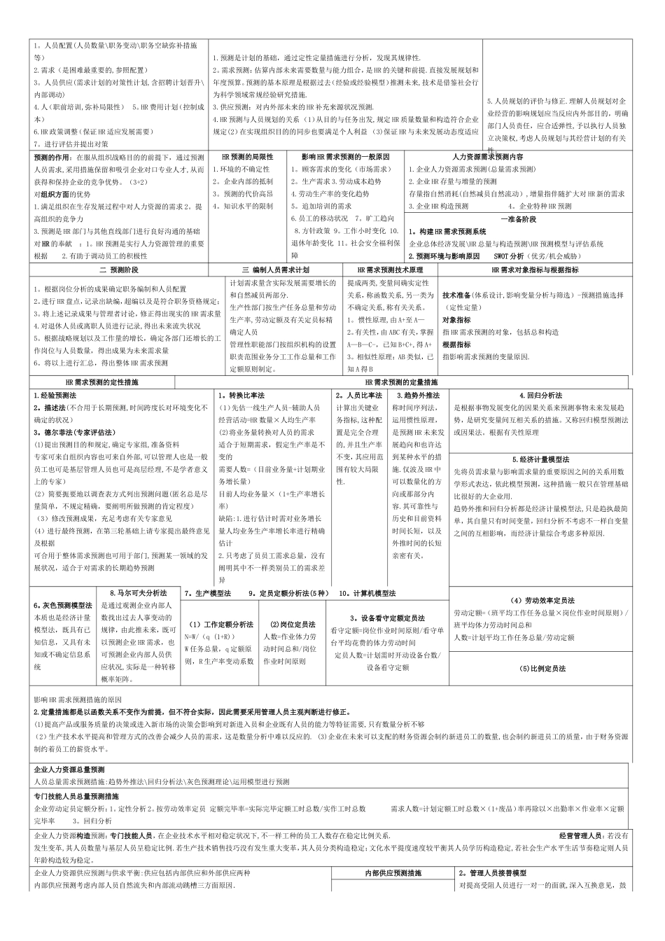 2025年二级人力资源管理师表格式全套复习资料_第2页