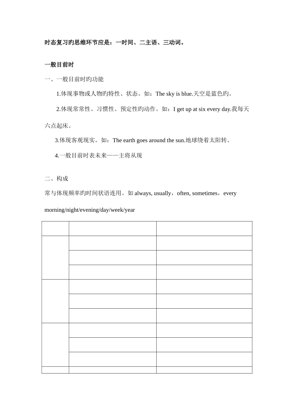 2025年初一英语时态知识点及练习一_第1页