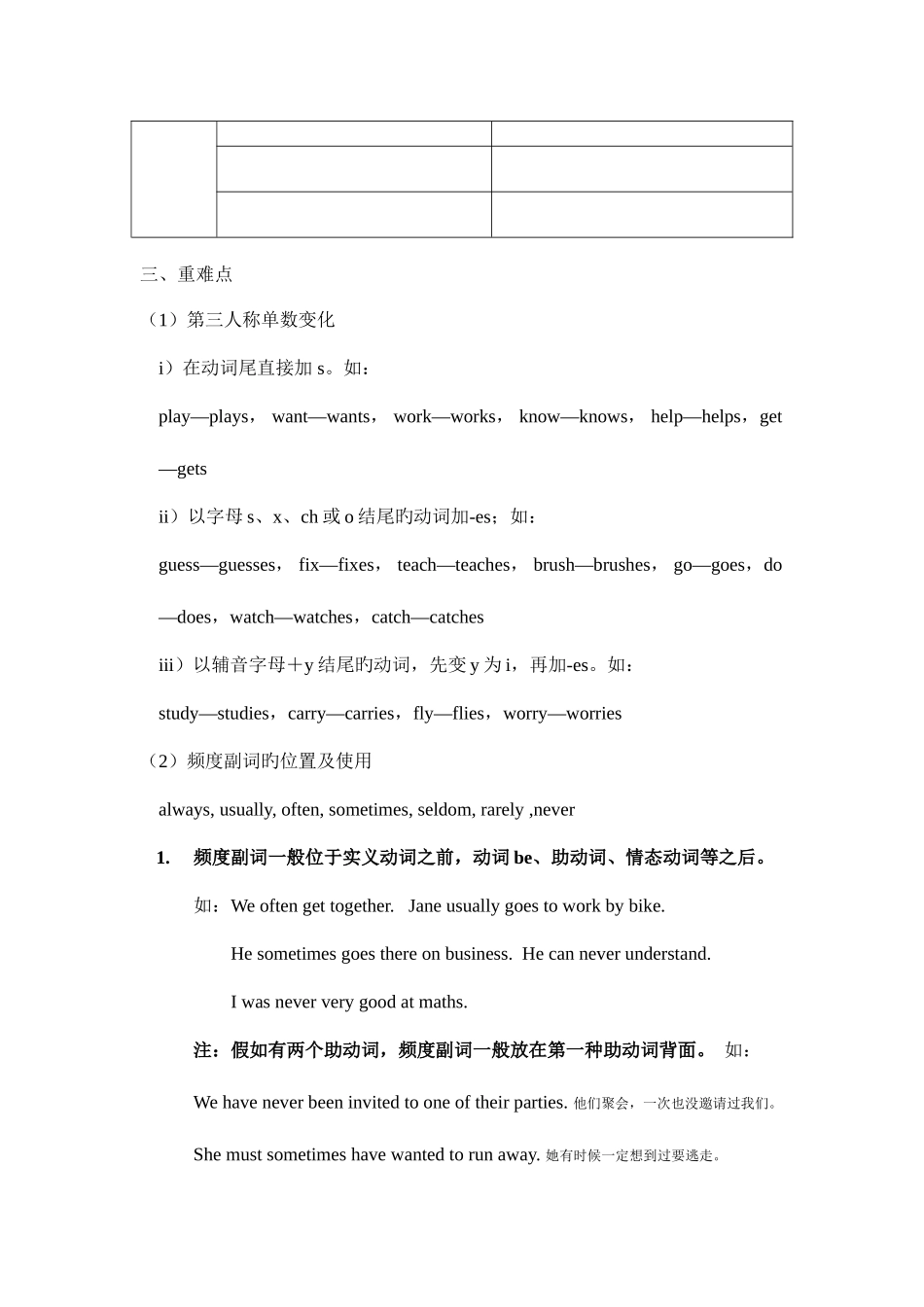 2025年初一英语时态知识点及练习一_第2页