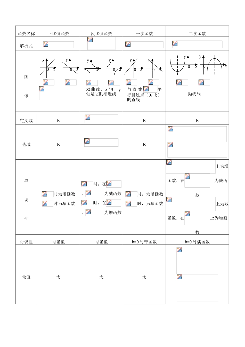 2025年初中数学所有函数的知识点总结_第2页