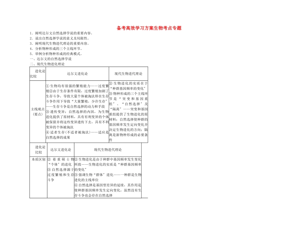2025年备考高考生物高效学习方案考点专项422生物的进化新人教版_第1页