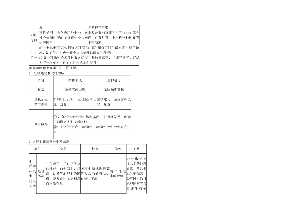 2025年备考高考生物高效学习方案考点专项422生物的进化新人教版_第3页