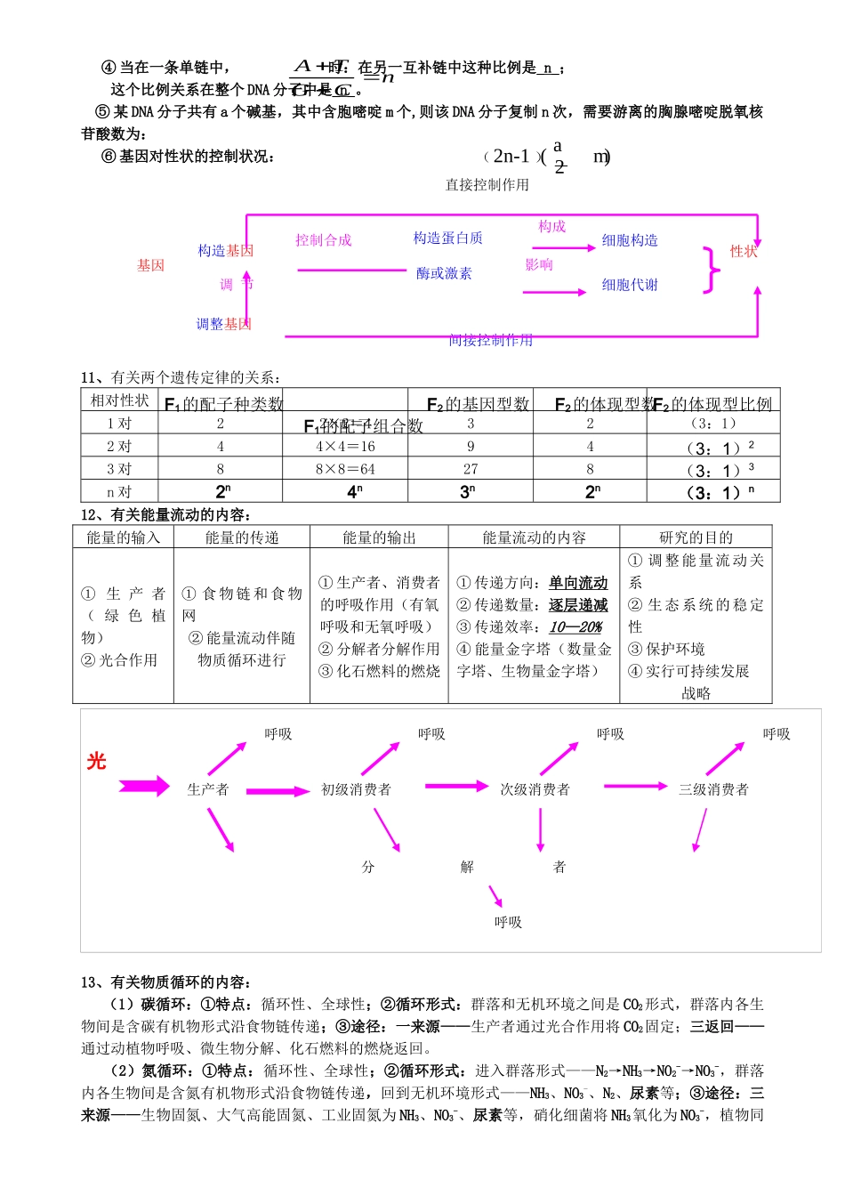 2025年高中生物重要规律性关系及公式归纳_第3页