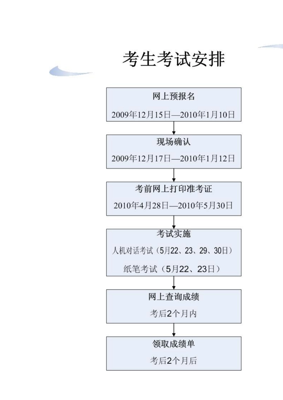 2025年全国卫生专业技术资格考试暨护士执业资格_第3页