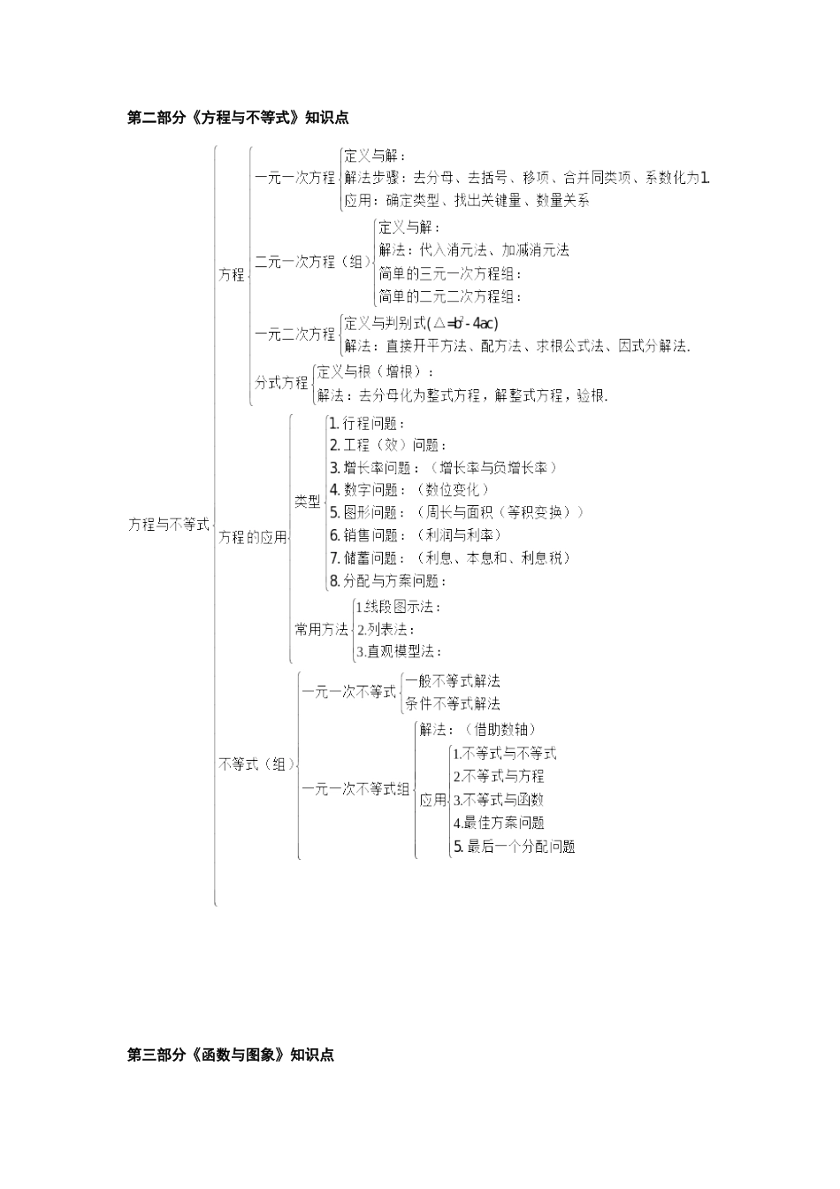 2025年初中数学知识点框架图_第3页