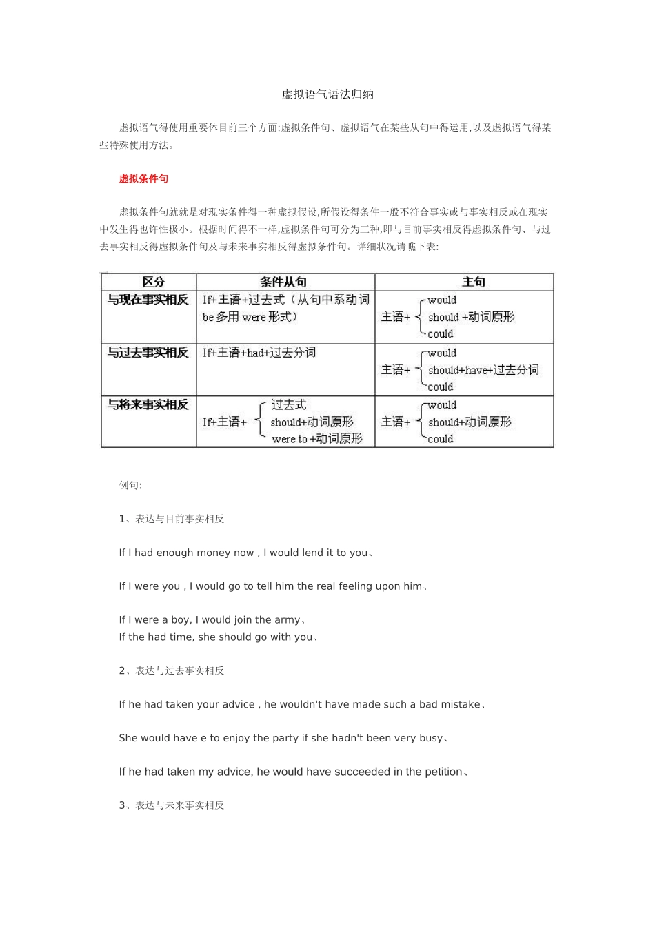 2025年虚拟语气语法归纳_第1页