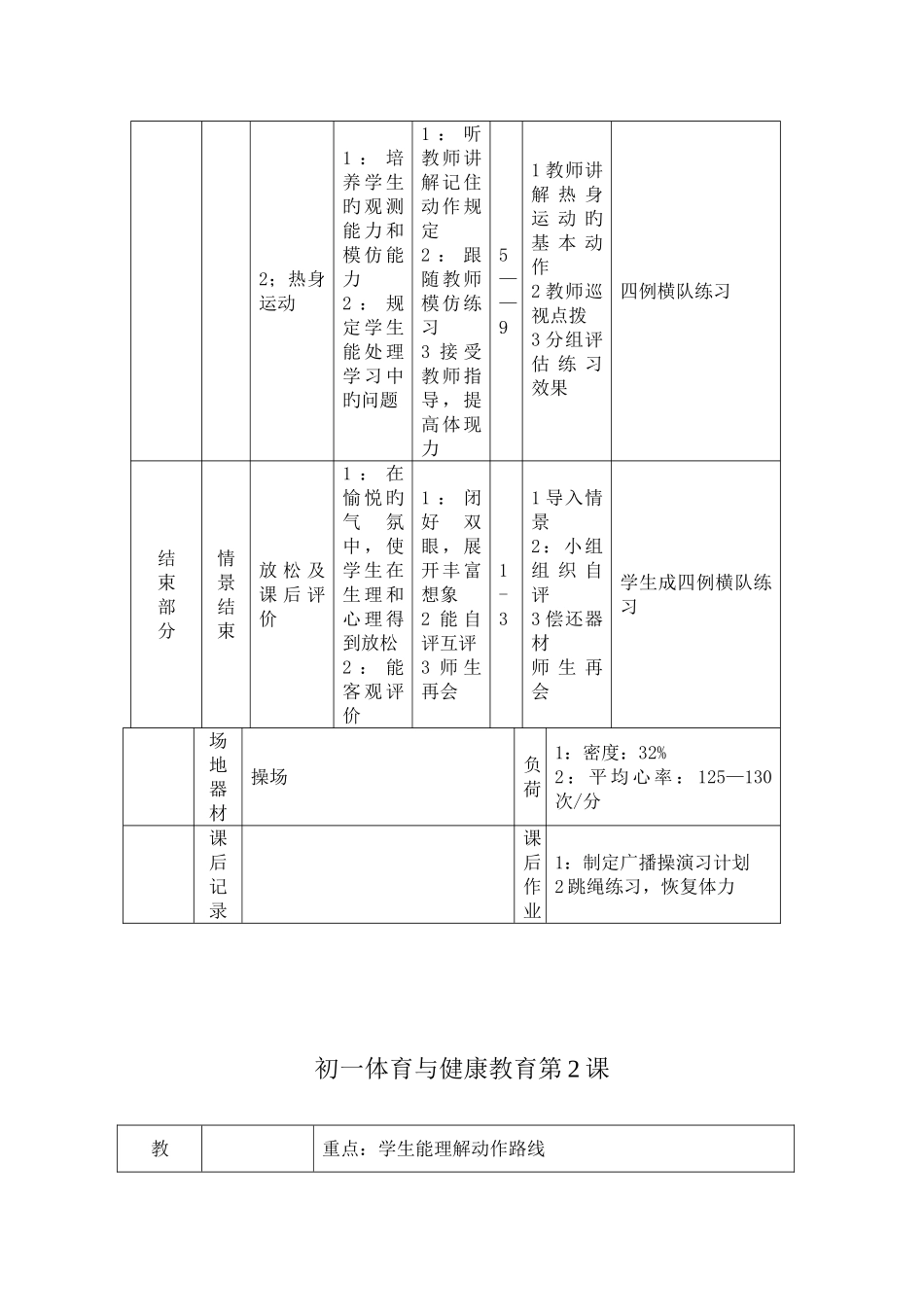 2025年初一七年级体育下册全册教案_第3页