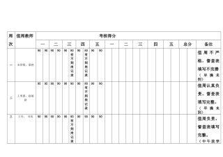 2025年康巴什新区第二小学第二学期值周教师考核表。