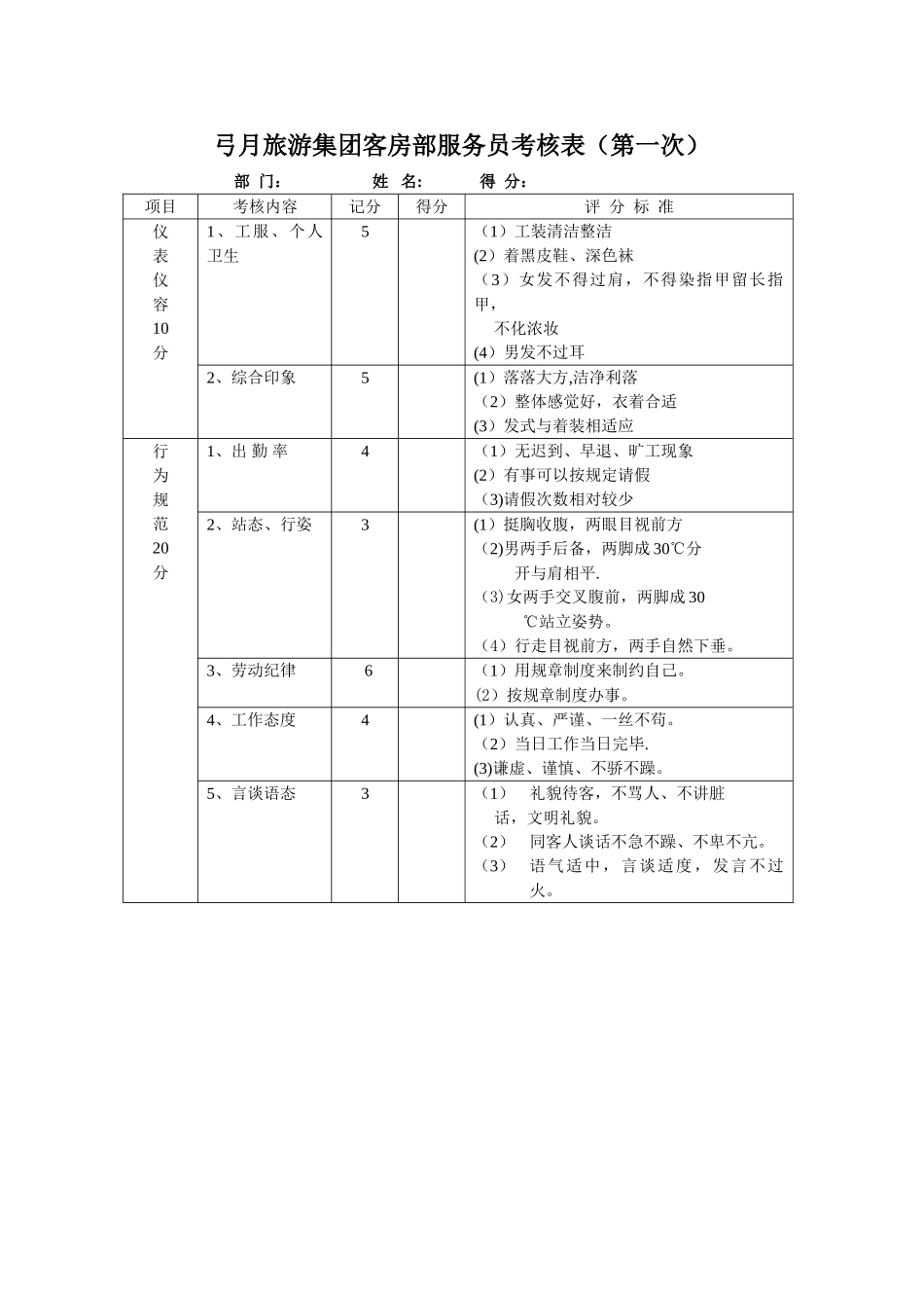 2025年客房部服务员考核表_第1页