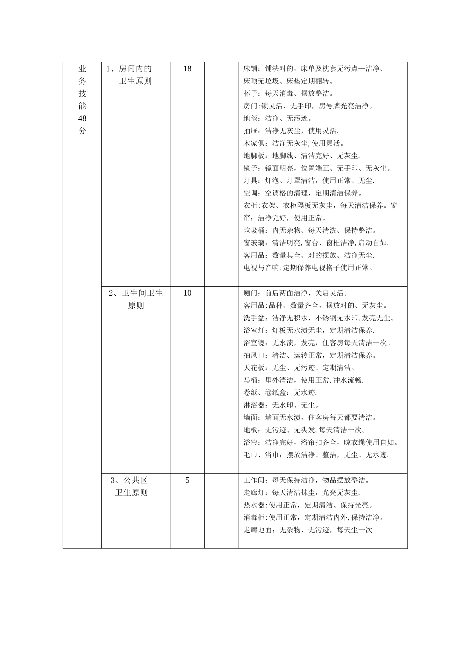 2025年客房部服务员考核表_第2页