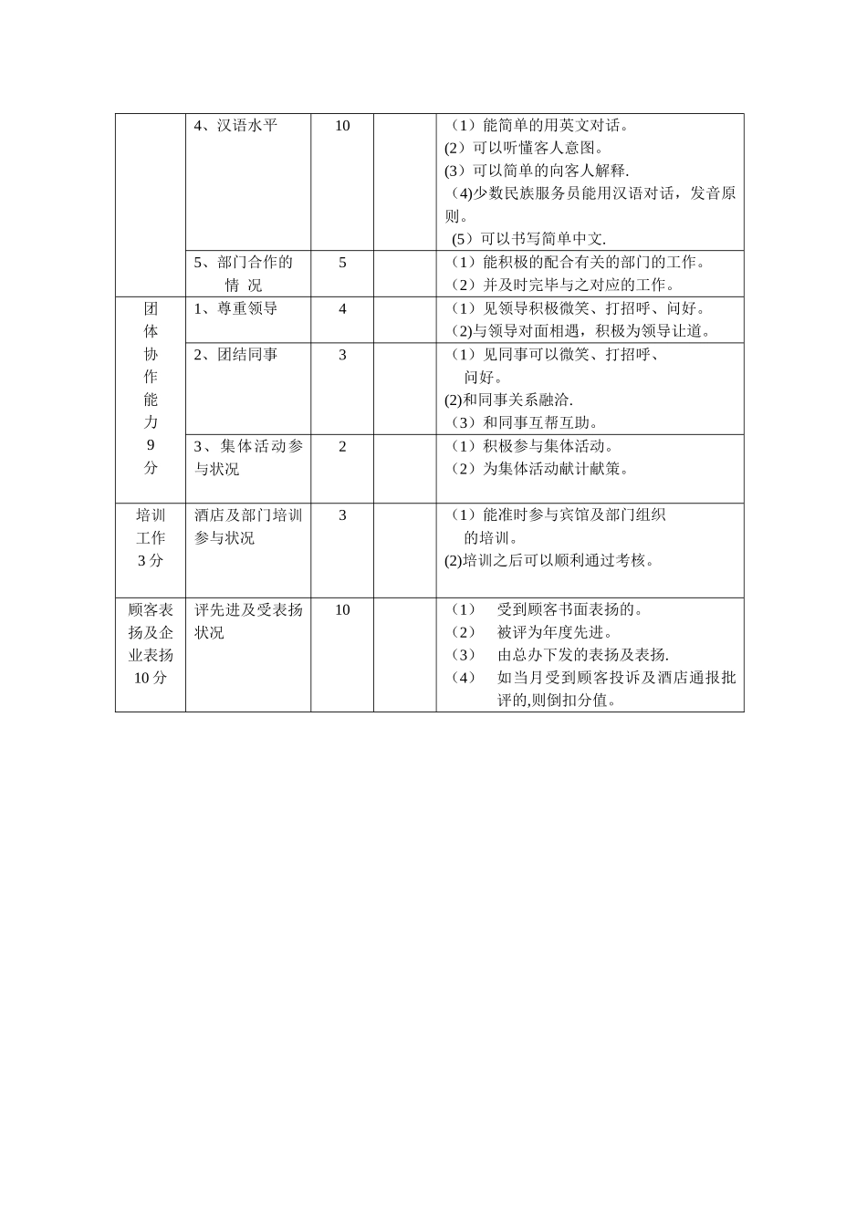2025年客房部服务员考核表_第3页