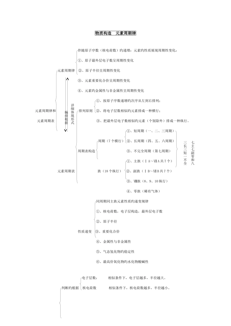 2025年原子结构知识点_第1页