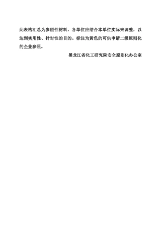 2025年安全标准化记录全套表格化工