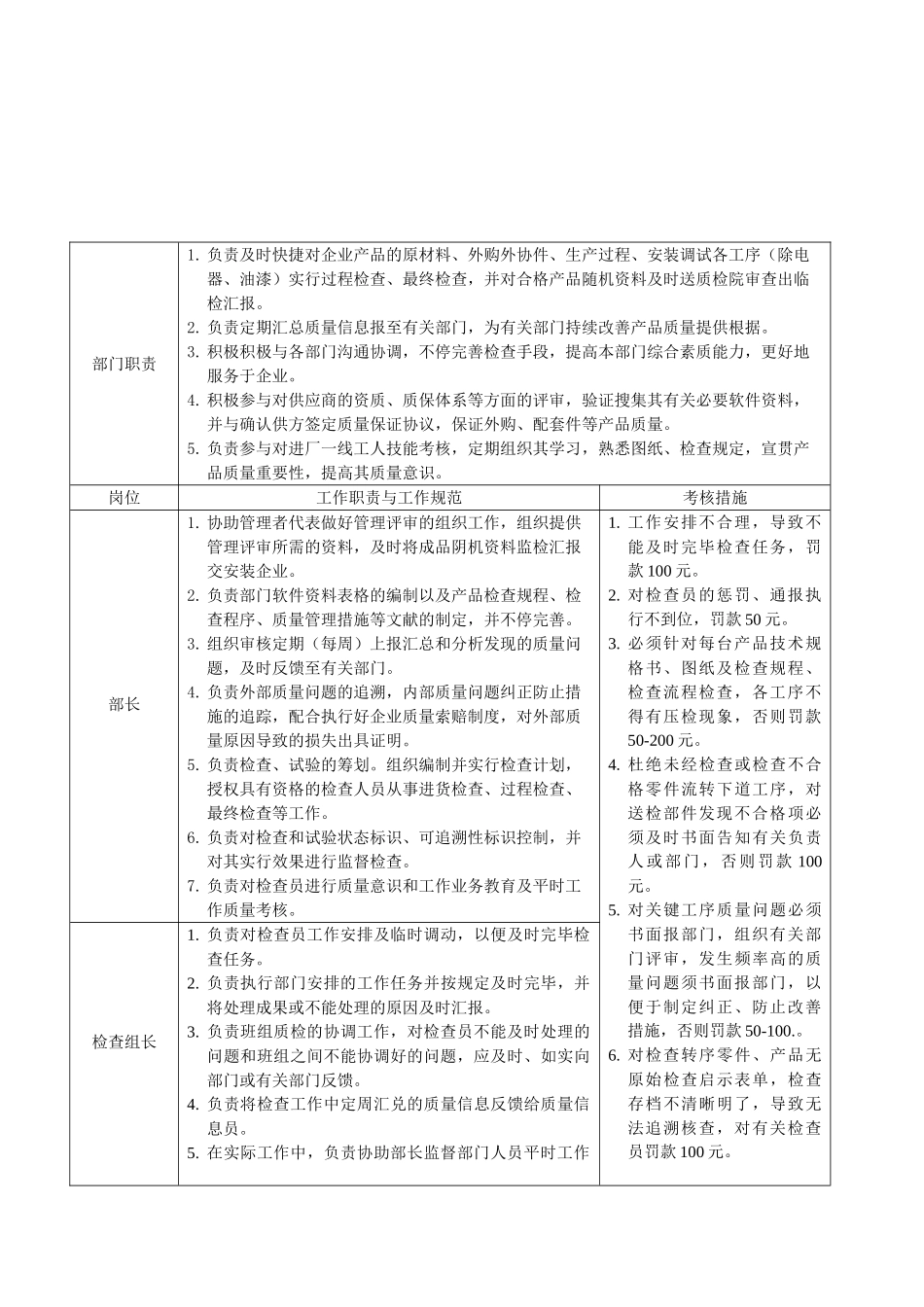 2025年检验员考核办法_第1页