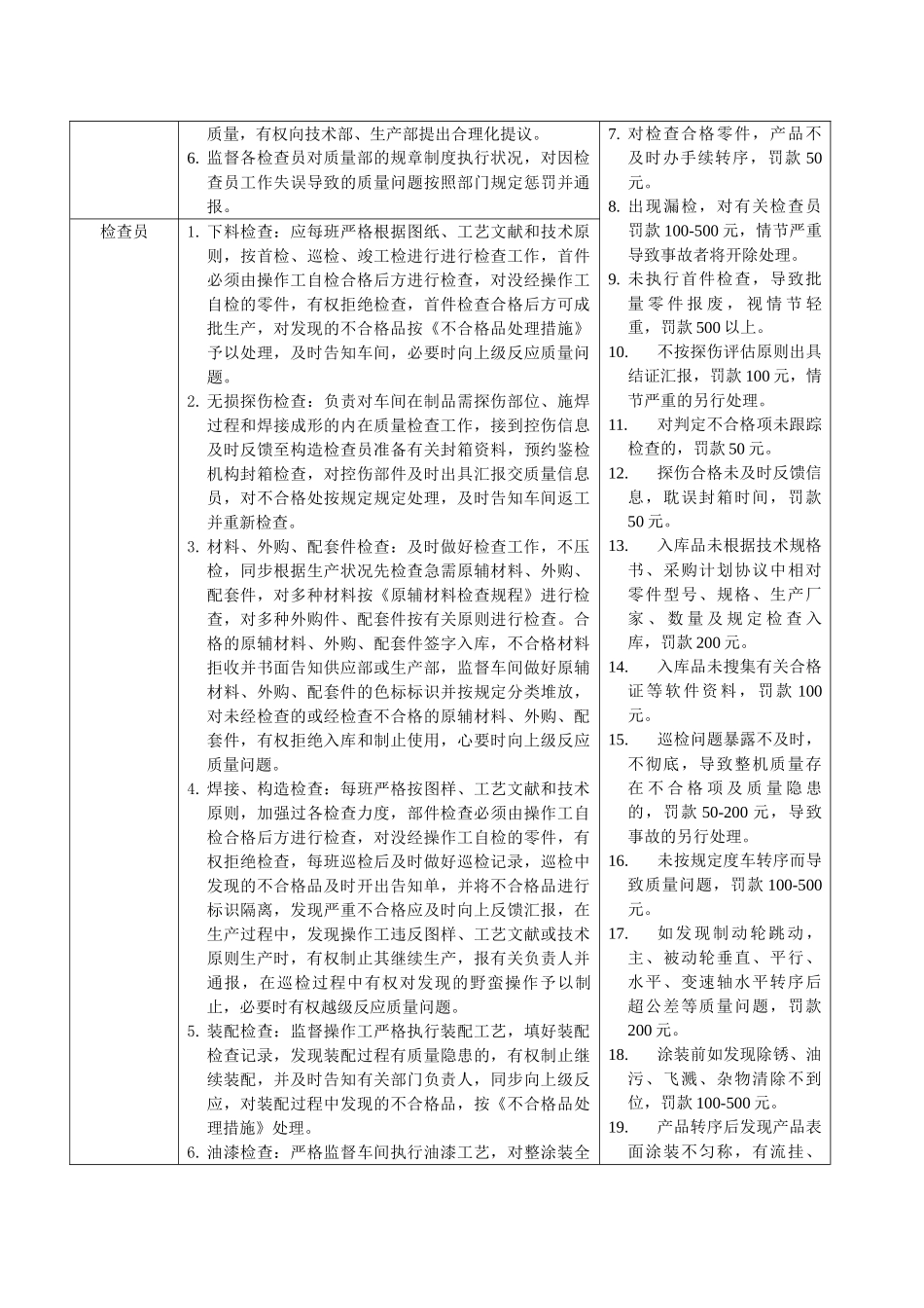 2025年检验员考核办法_第2页