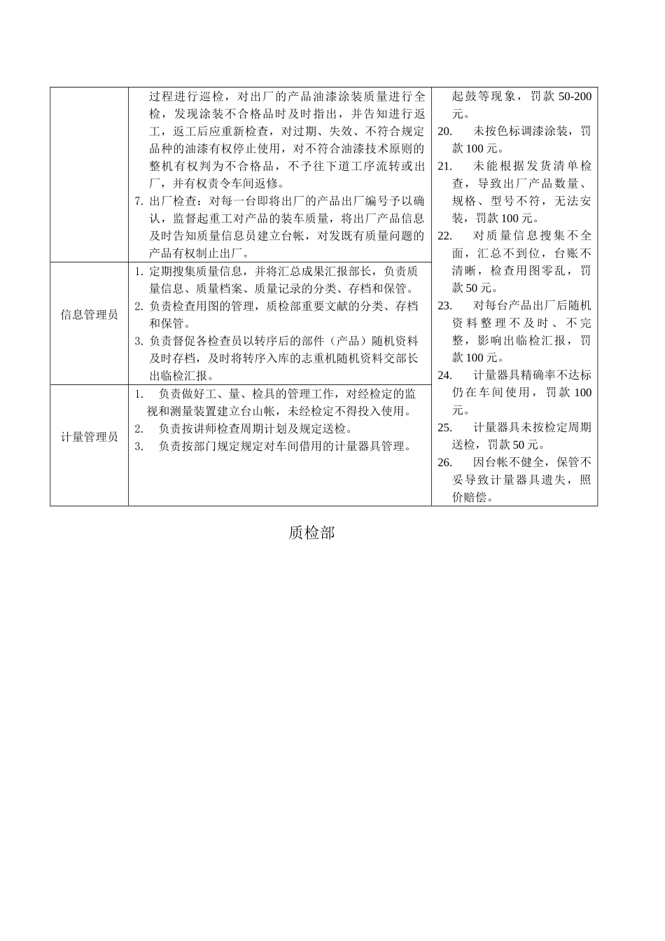 2025年检验员考核办法_第3页