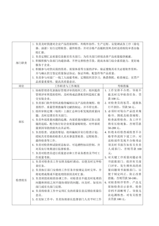 2025年检验员考核办法
