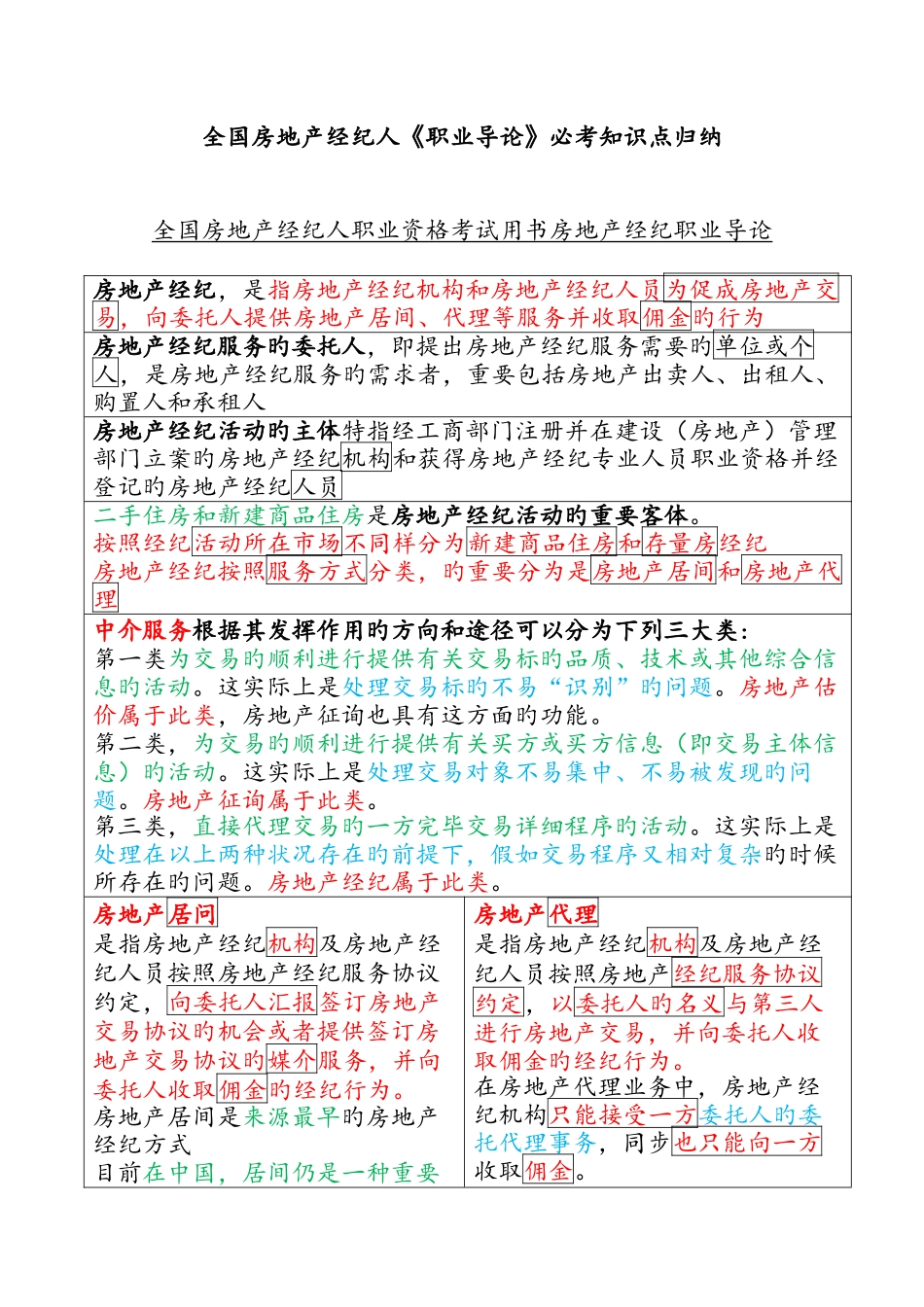 2025年全国房地产经纪人职业导论必考知识点归纳_第1页