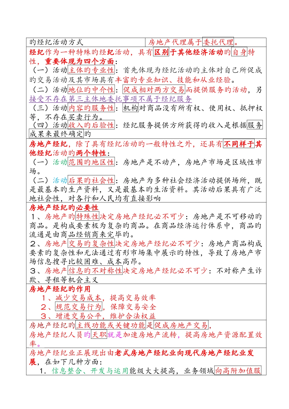 2025年全国房地产经纪人职业导论必考知识点归纳_第2页