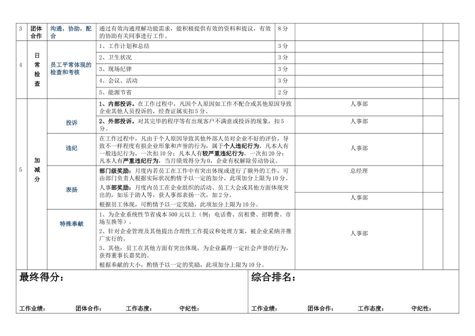 2025年程序员岗位绩效考核表_第2页