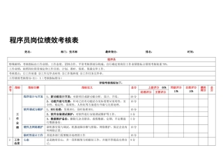 2025年程序员岗位绩效考核表