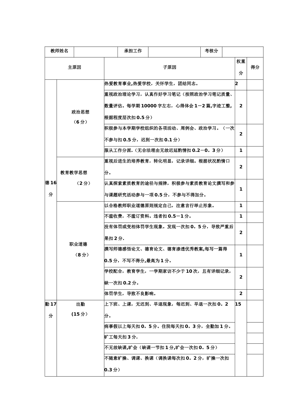 2025年小学教师考核评价表_第1页