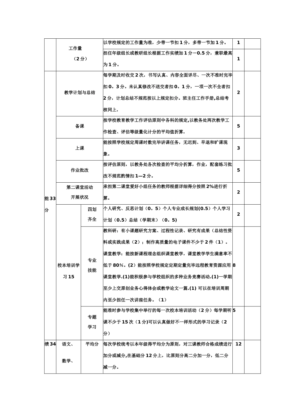 2025年小学教师考核评价表_第2页