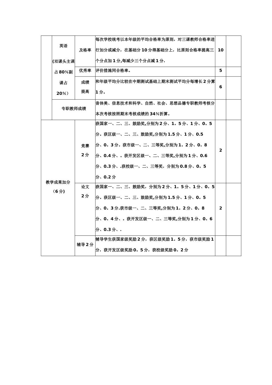 2025年小学教师考核评价表_第3页