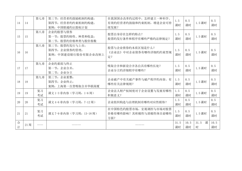 2025年公司概论形成性考核任务一制定本课学习计划_第3页