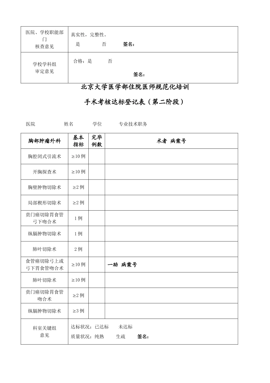 2025年北京大学医学部住院医师规范化培训_第3页