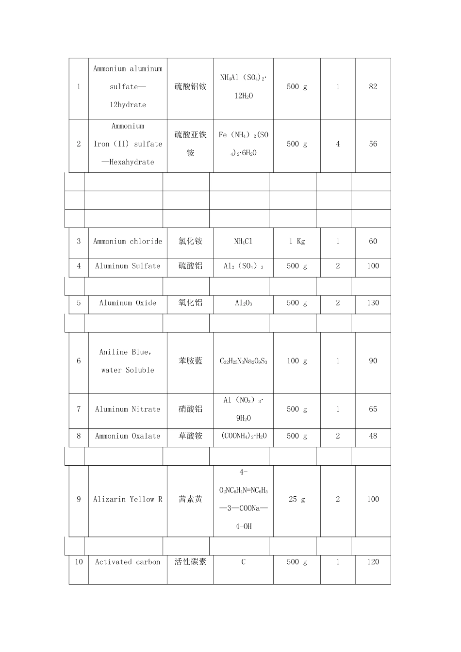 2025年电大会计专科社会调查报告_第3页
